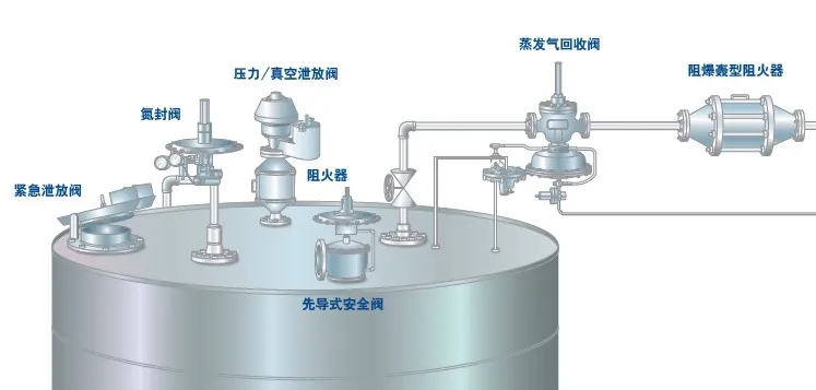 如何升級改造罐頂氮封閥來減少VOC排放？